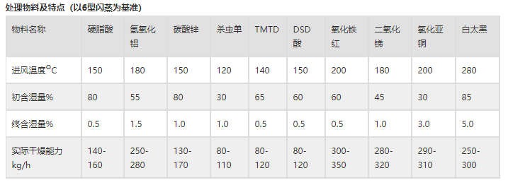 新澳门原料网站